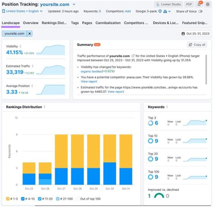 Top-Notch Search Position Tracking Tool: Elevate Your Visibility