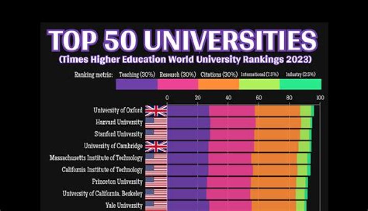 Top Universities And Colleges That Roger Goodell Has Attended