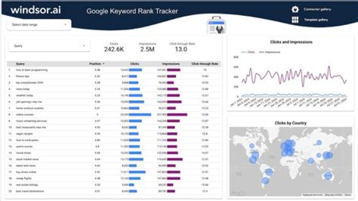 Track Your Global Reach With Our Advanced Ranking API
