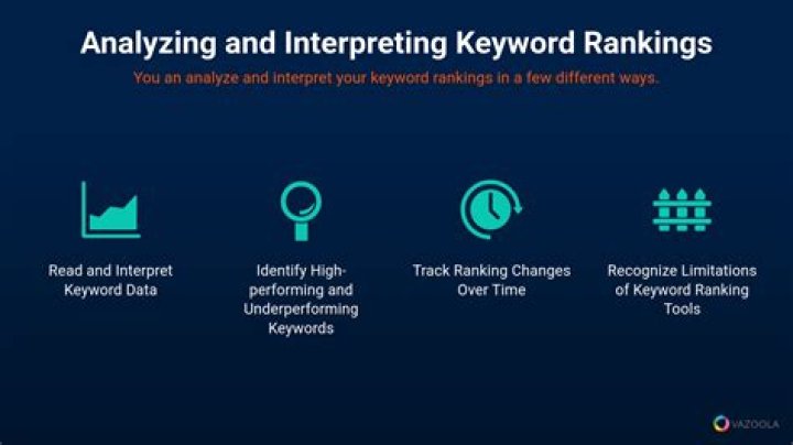 Track Your Russia Keyword Rankings With Ease