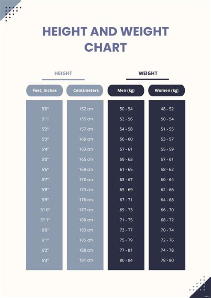 Tracking Height And Weight For Success