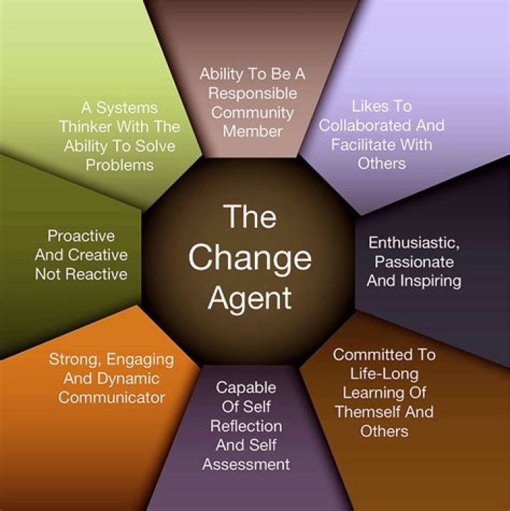 Trailblazing Philanthropist And Change Agent