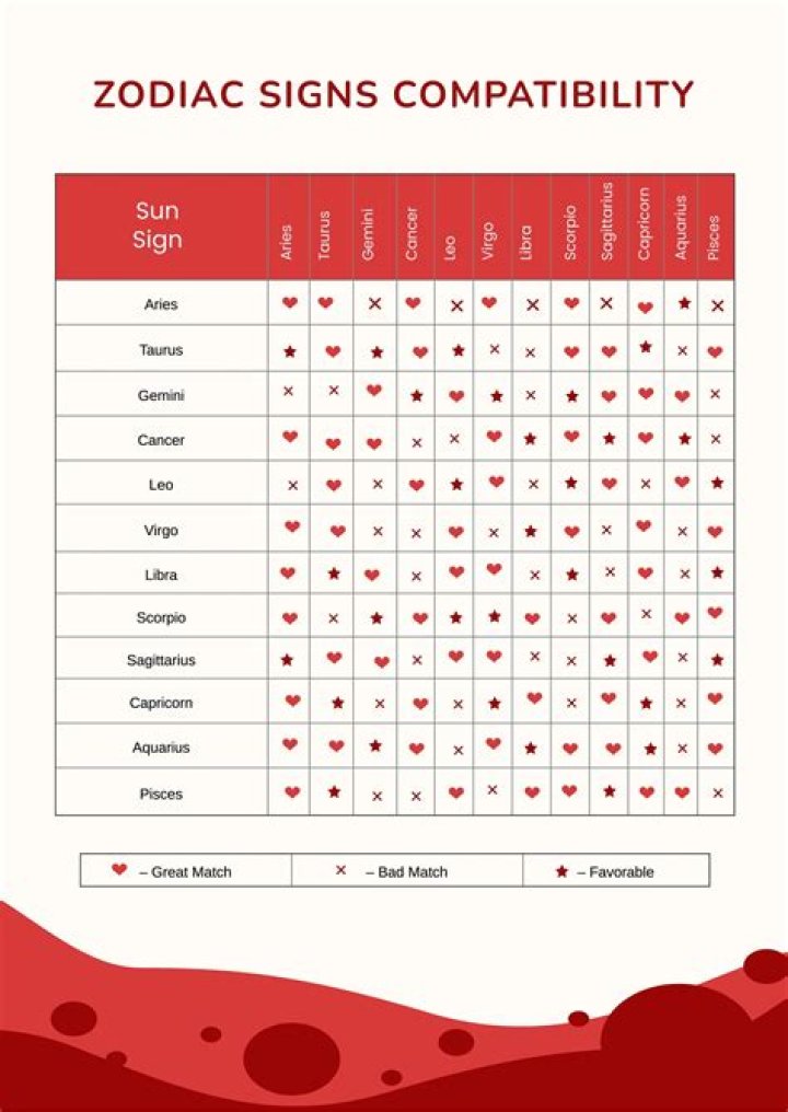 Traits, Love, And Compatibility For The May 5 Zodiac Sign
