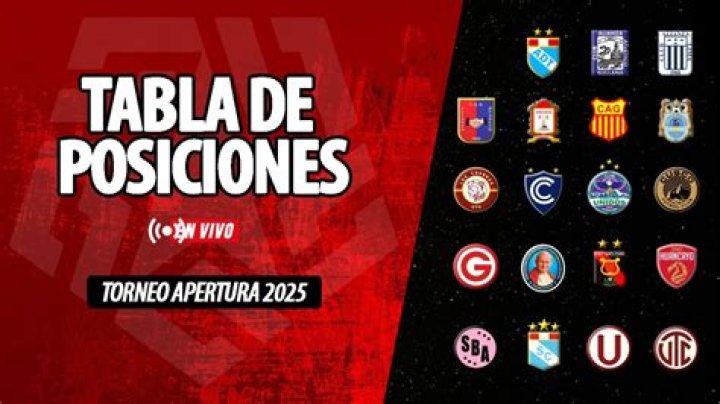 (TRANSMISIÓN EN VIVO<) Ver Liberia-LDA en vivo hoy Tabla Posiciones Torneo Apertura 2024 - Unafut 25.07.2024