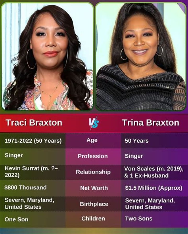 Trina Braxton Young: A Multifaceted Star And Philanthropist