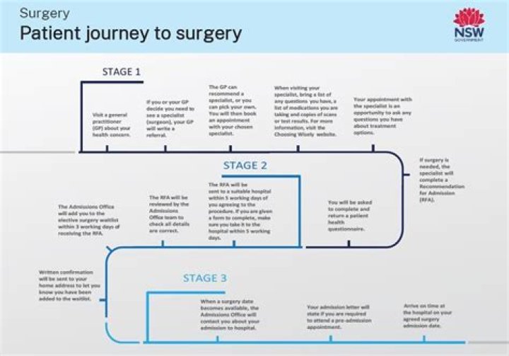 Truth Revealed: Blaire White's Surgical Journey