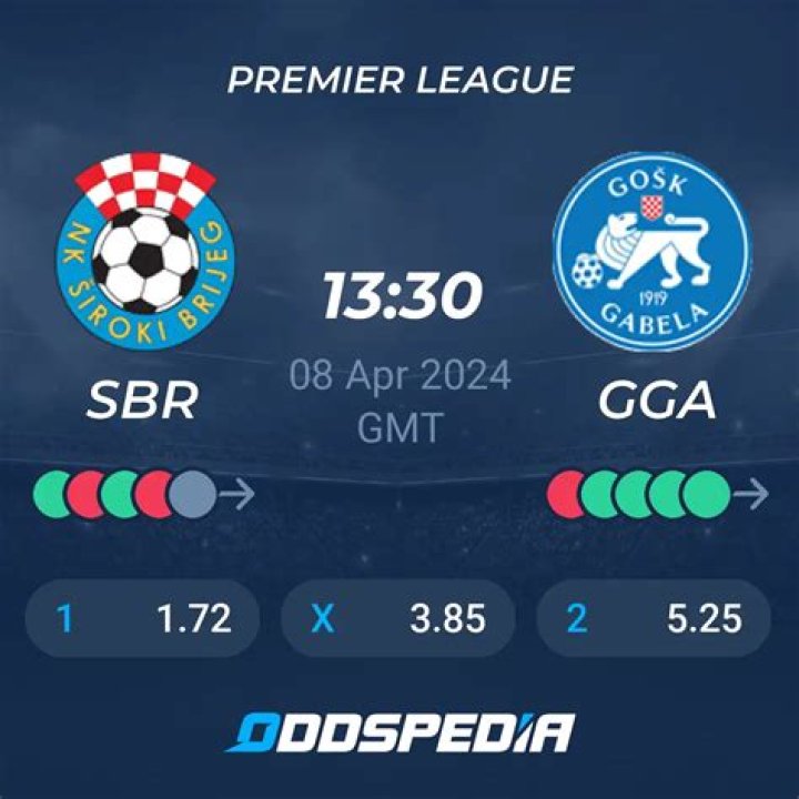[TV uživo>>>>] Šibenik GOŠK Gabela uživo Sibenik vs Gosk Gabela Live Score & Result | 26 Jul 2024 27 juli 2024