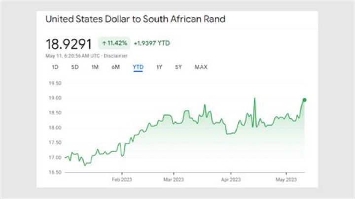 Tyla's Estimated Net Worth In South African Rand For 2023