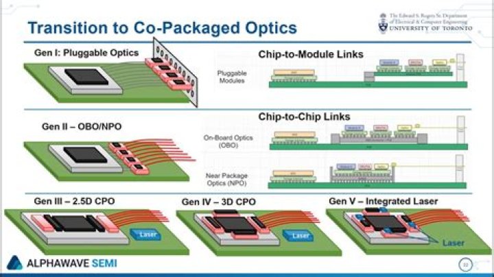 Ultimate Guide To OE-Chip: Decoding Advanced Optics For Enhanced Camera Performance