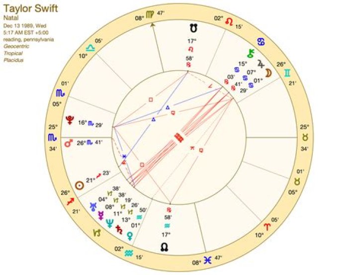 Uncover Taylor Swift's Astrological Blueprint: Decoding Her Birth Chart