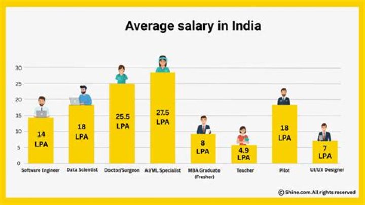 Uncover The Average Salary In Kenya [Detailed Report]