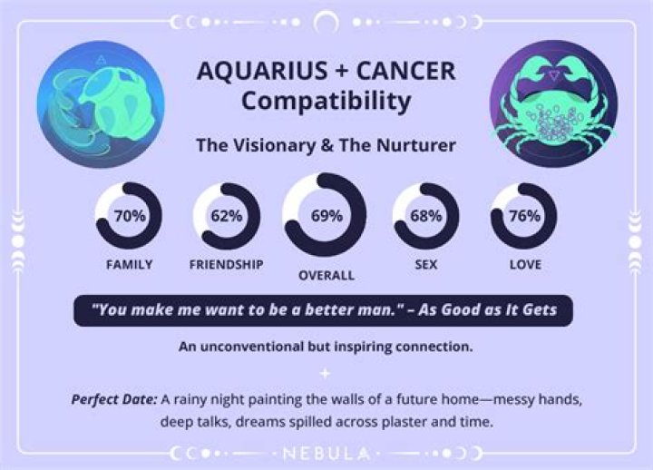 Uncover The Cosmic Connection: Cancer And Aquarius Compatibility