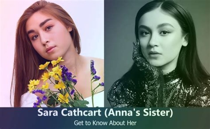 Uncover The Lineage Of Anna Cathcart: Exploring Her Multifaceted Heritage