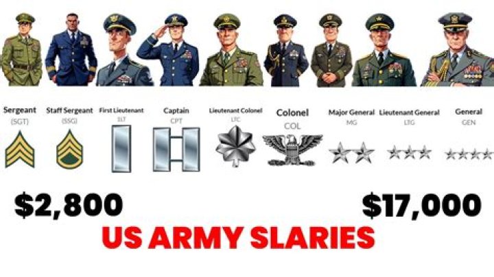 Uncover The Secrets Of Army Colonel Salary: A Comprehensive Guide