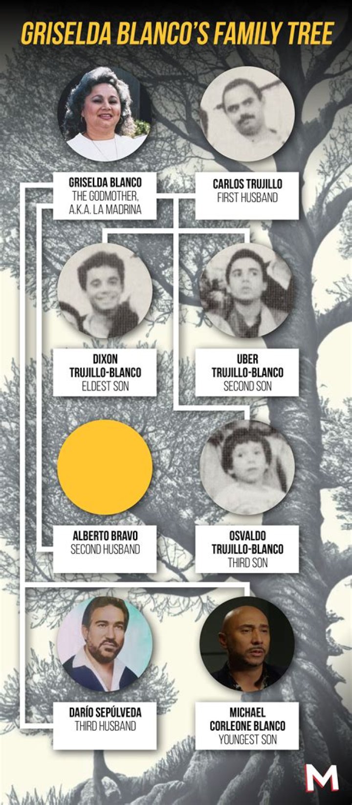 Uncover The Secrets Of Griselda Blanco's Notorious Fortune