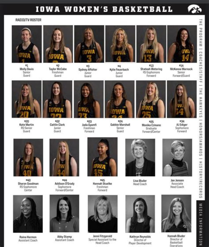 Uncover The Secrets Of Iowa Women's Basketball: Roster Insights Revealed