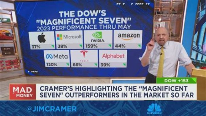 Uncover The Secrets Of Jim Cramer's Wealth, Age, And Height