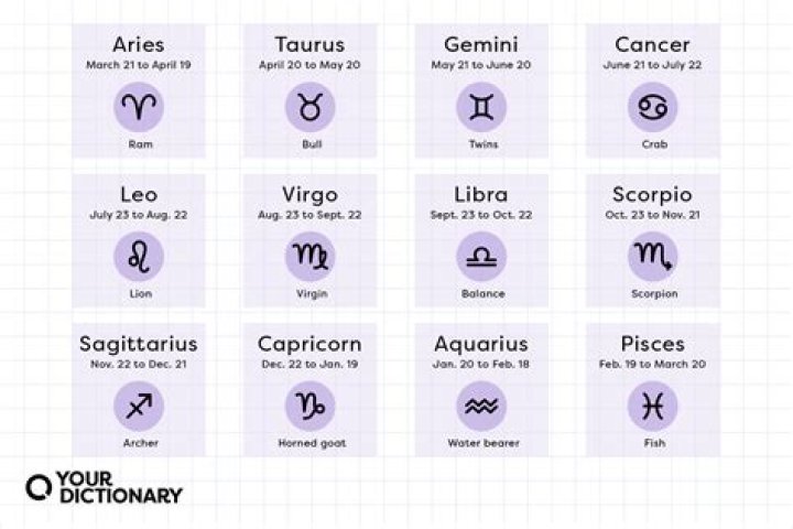 Uncover The Secrets Of The July 22 Zodiac: Your Astrological Profile