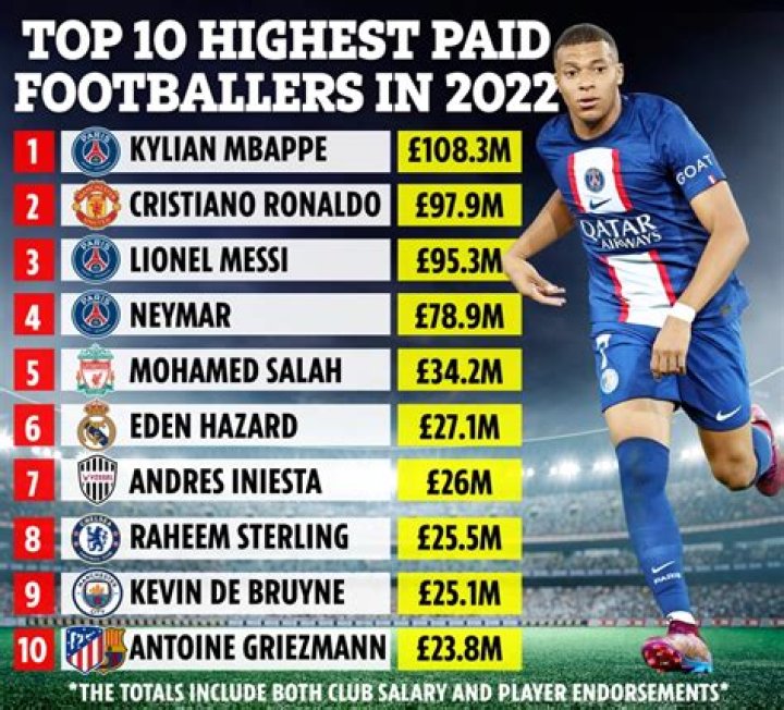 Uncover The Top-Earning Punters: A Comprehensive Guide To The Highest Paid