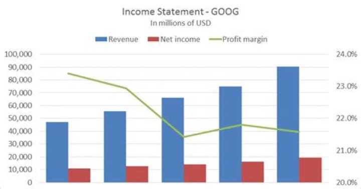 Uncover The Truth: Exploring Yamal's Earning Potential