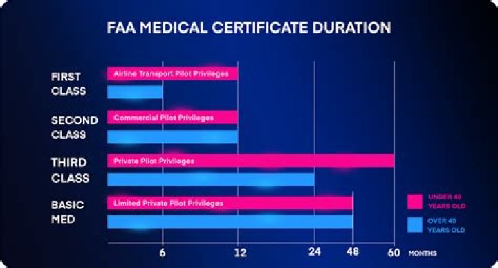 Uncover The Validity Duration Of Your TABC Certification