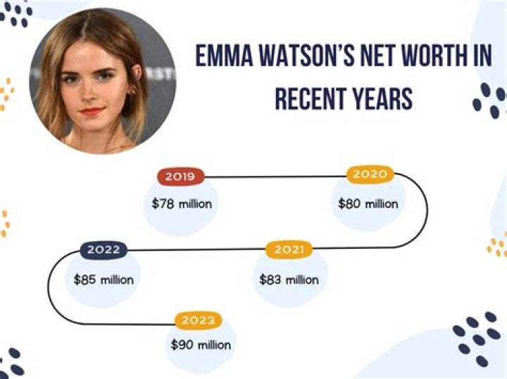 Uncovering Her Net Worth And Career Achievements