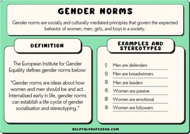 Uncovering Love Beyond Gender Norms