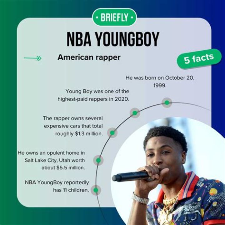 Uncovering NBA YoungBoy's Net Worth: A Comprehensive Guide