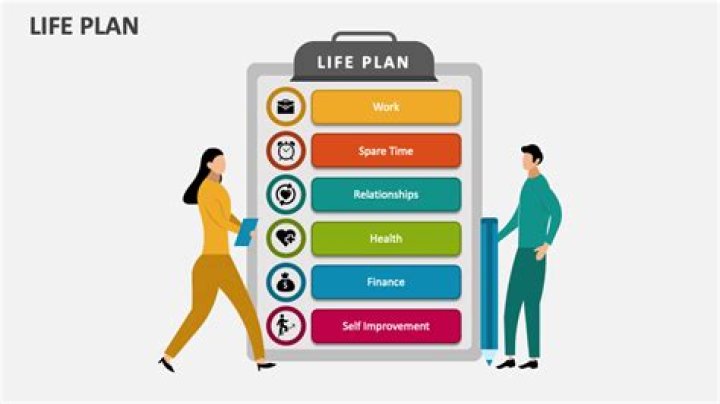 Uncovering Personal Choices And Future Plans