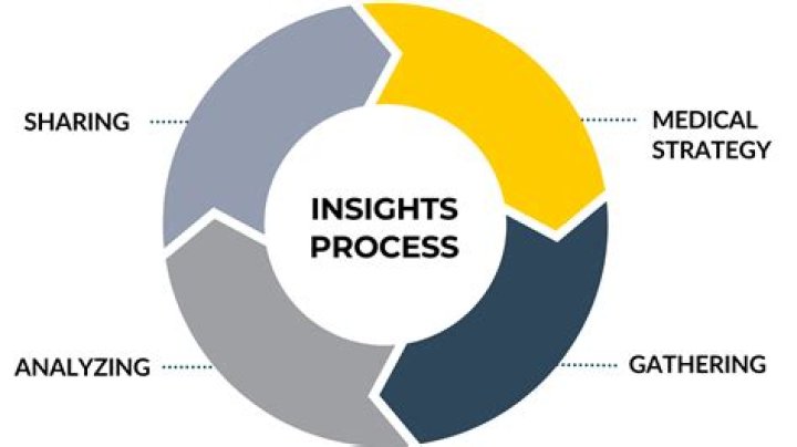 Uncovering Progressive Insights And Impact