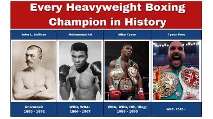 Uncovering The Age Of The Heavyweight Champion