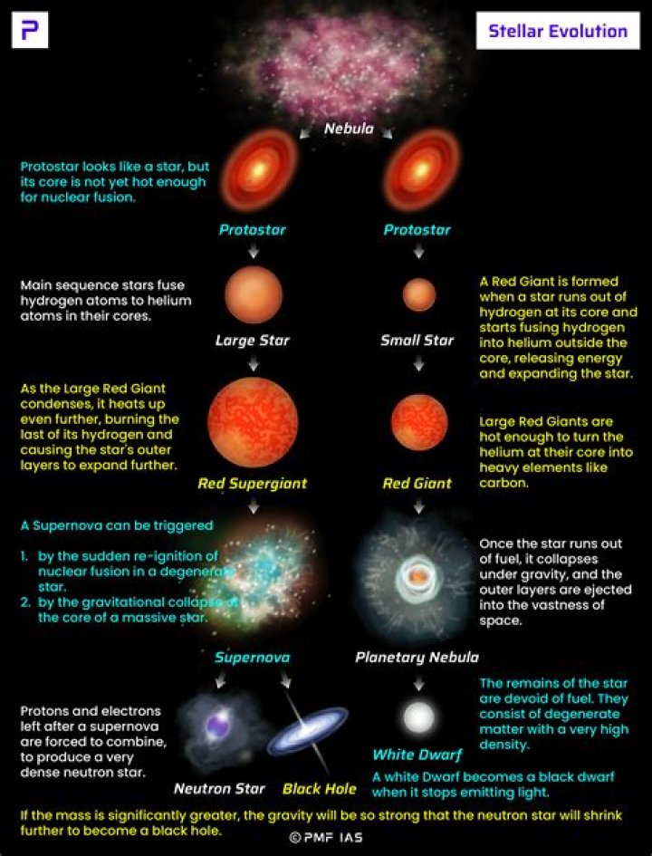Uncovering The Age Of The Star
