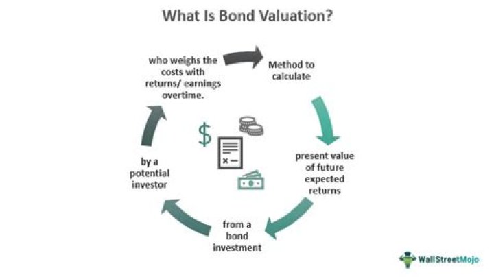 Uncovering The Bond And Influence