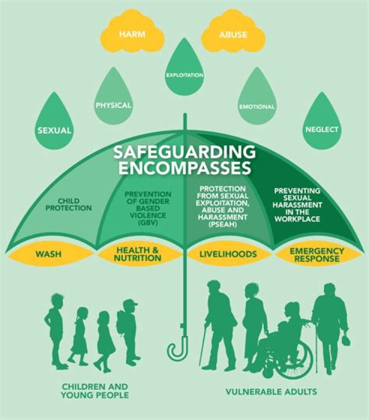 Uncovering The Consequences And Safeguarding Your Privacy
