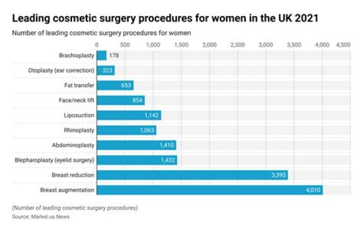 Uncovering The Dangers Of Unlicensed Cosmetic Surgery