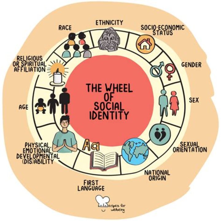 Uncovering The Identity Behind The Name