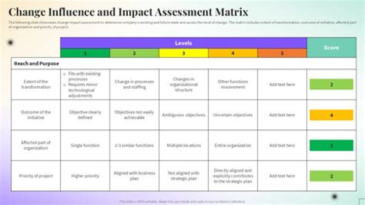 Uncovering The Impact And Influence