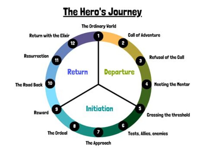 Uncovering The Journey Of A Notable Figure