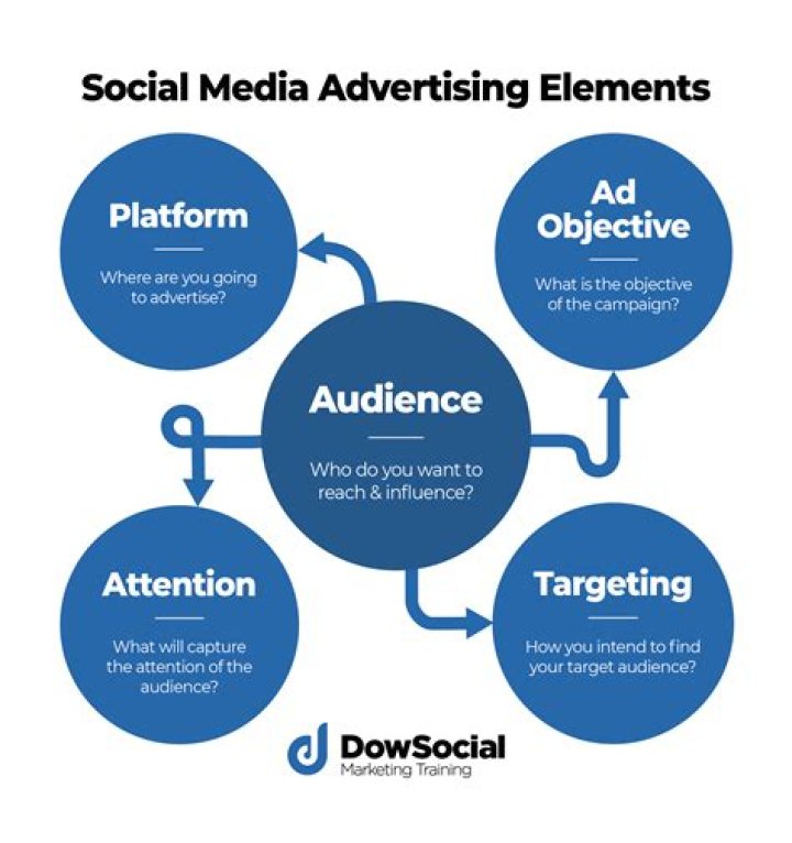 Uncovering The Life Of A Social Media Personality