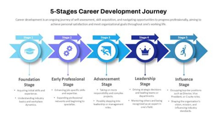 Uncovering The Love Story And Career Journey
