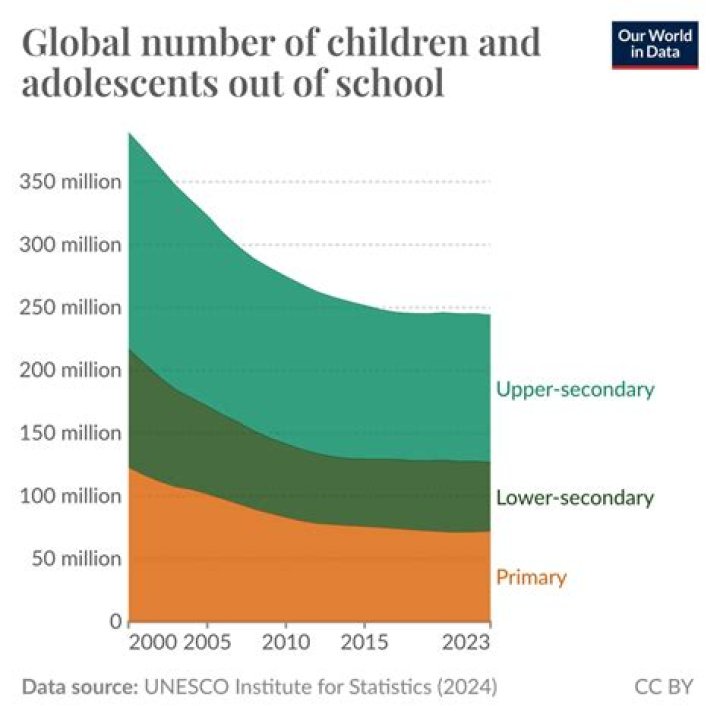 Uncovering The Number Of Children