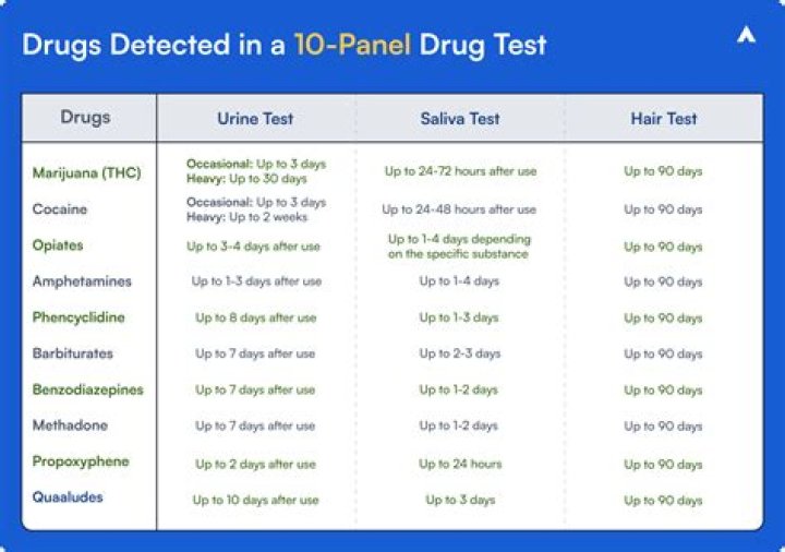 Uncovering The Truth In Drug Testing