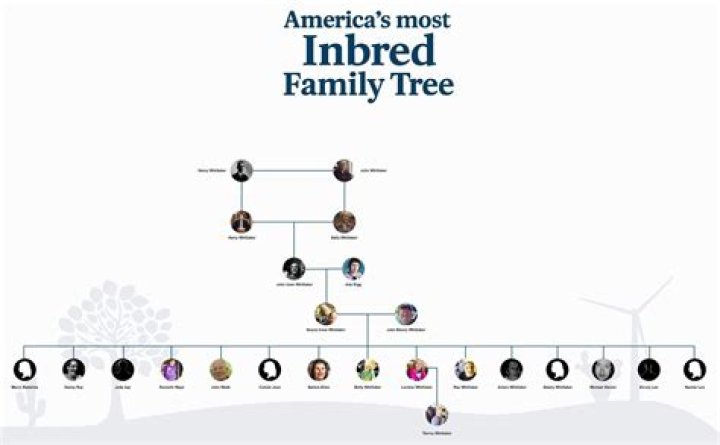 Uncovering The Twisted Tale Of The Most Inbred Family