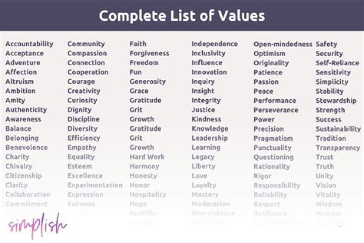 Uncovering The Values And Legacy