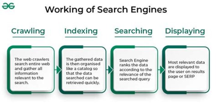 Uncovering The Wealth Of The Search Engine Giant