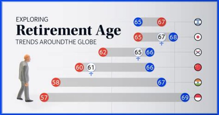 Uncovering Their Age And More