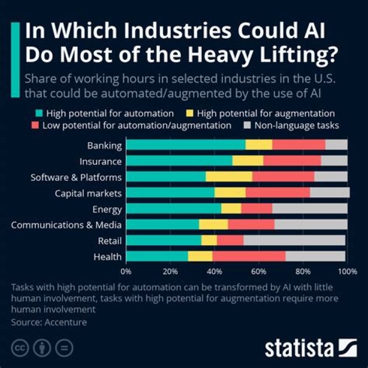 Uncovering Their Impact On The Industry