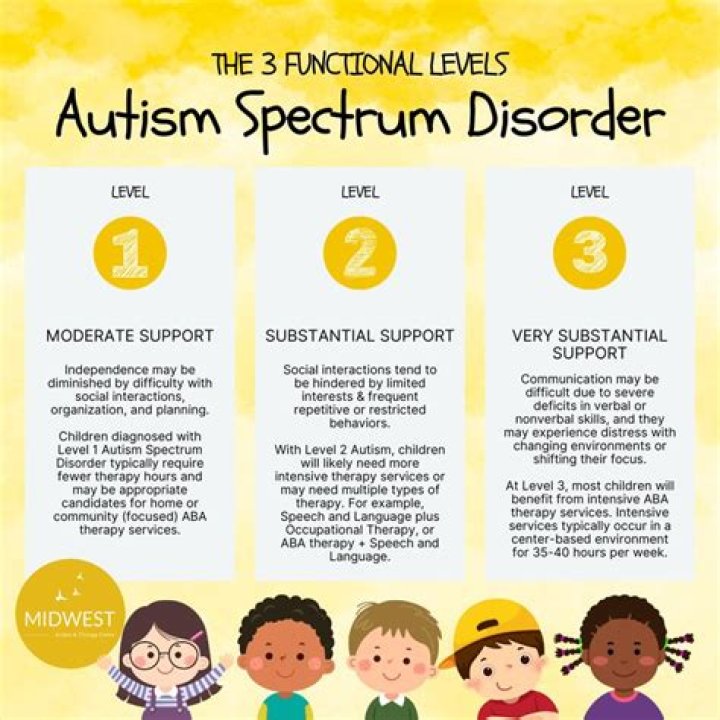 Understanding Autism In The Spotlight