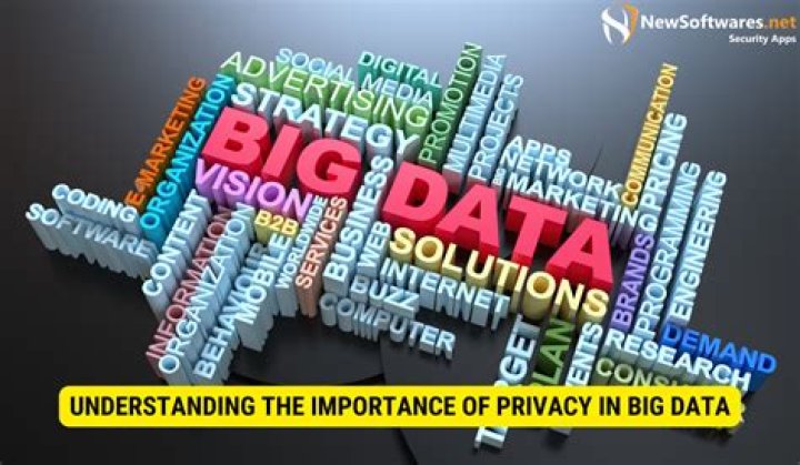 Understanding The Importance Of Privacy