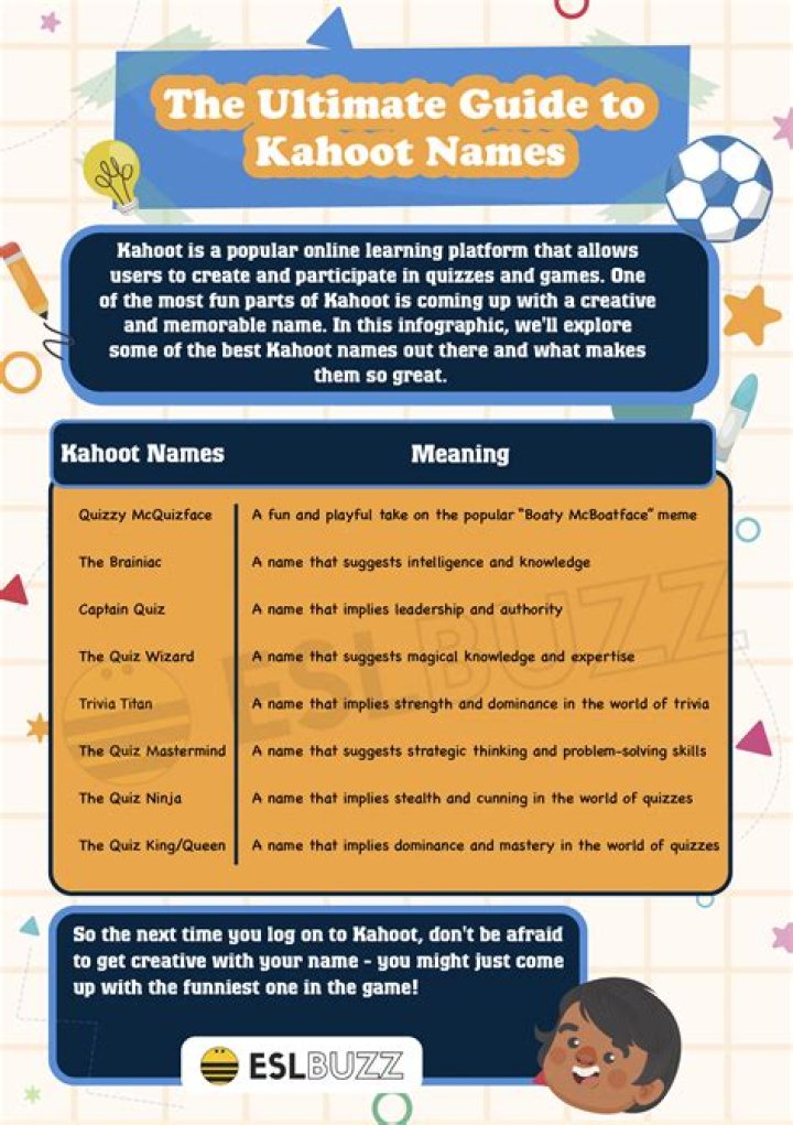 Unleash The Power Of Cool Kahoot Names: An Ultimate Guide